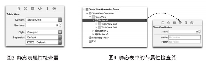 IOS開發(fā)之靜態(tài)表與控制界面布局二