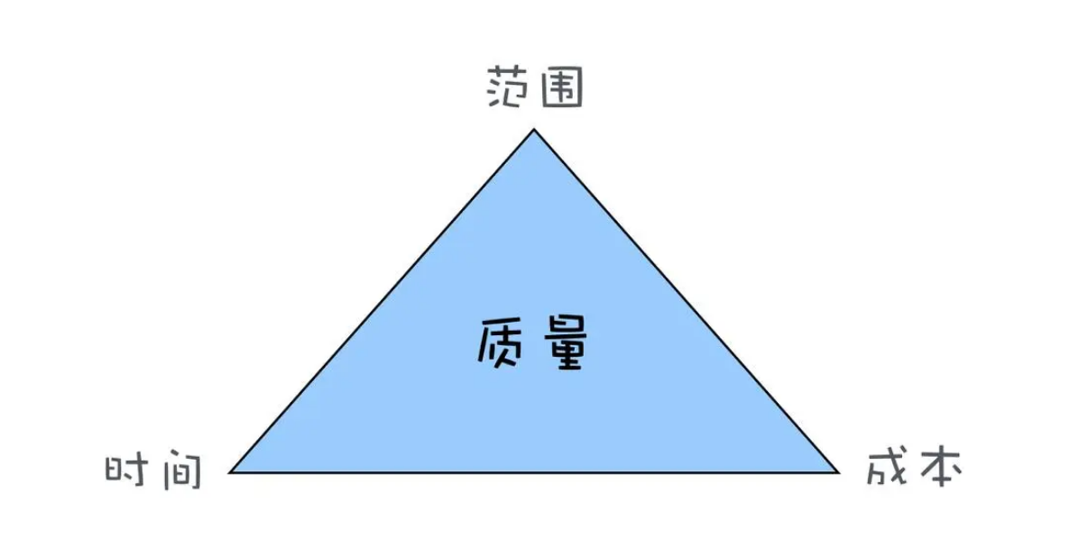 如何確保APP開發(fā)項(xiàng)目的交付質(zhì)量？